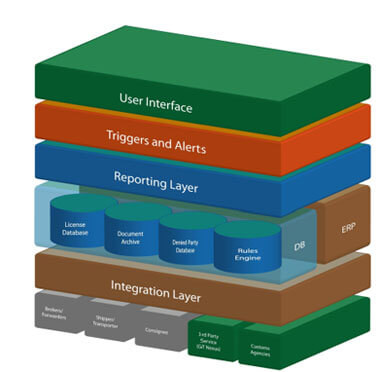Envisioned System Architecture.